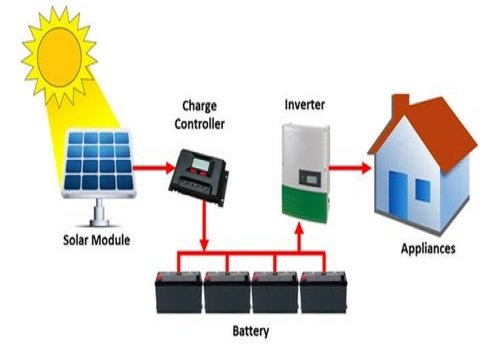 off grid solar power plant installation